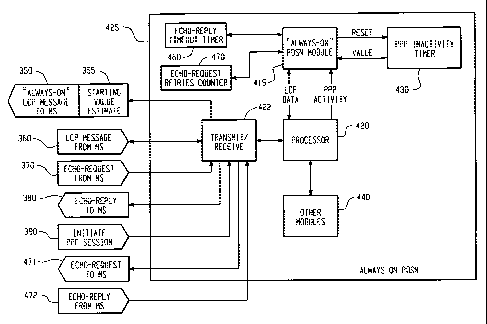 A single figure which represents the drawing illustrating the invention.